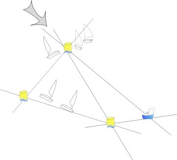 Dessin d'un parcours de régate.